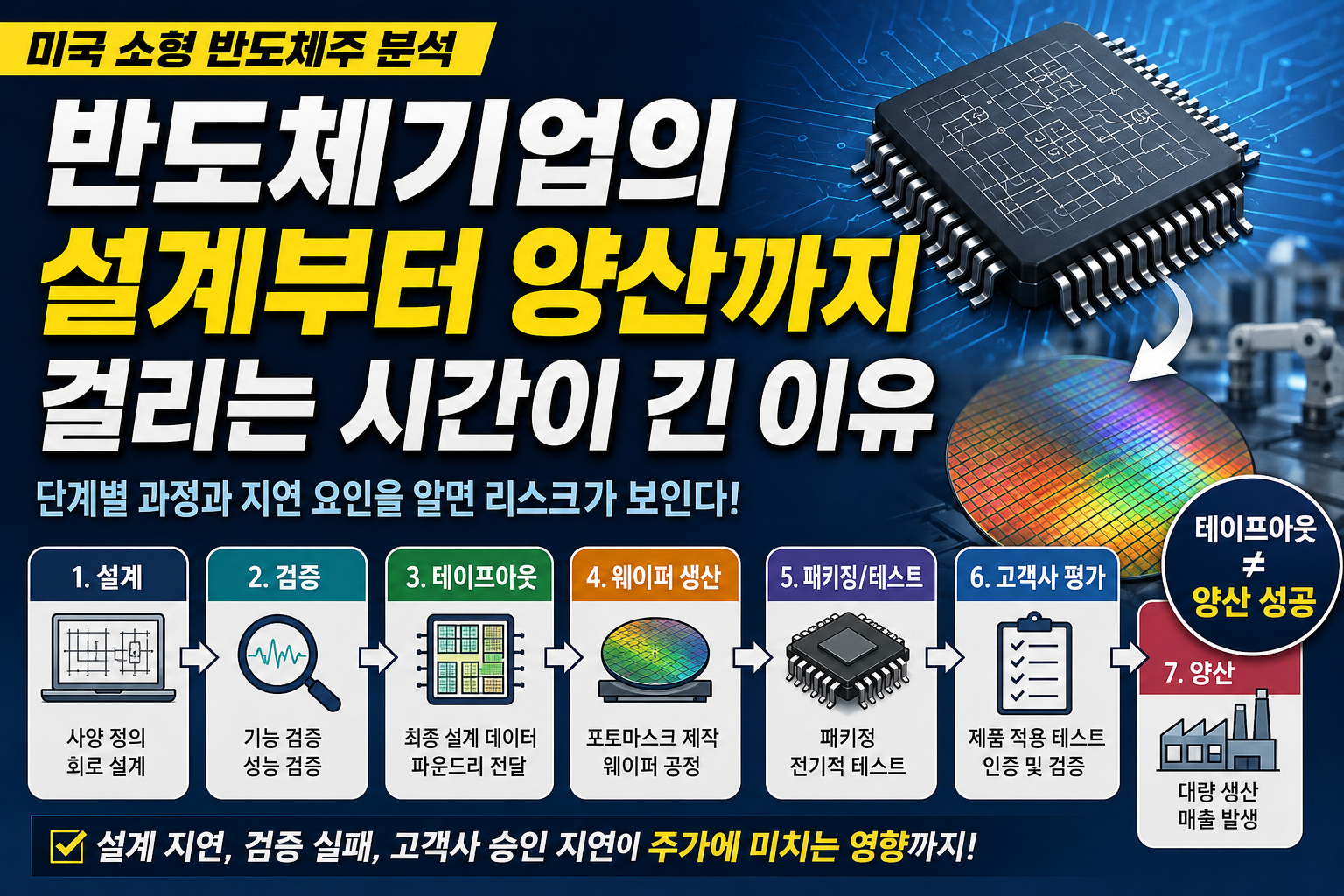 반도체기업 설계부터 양산까지