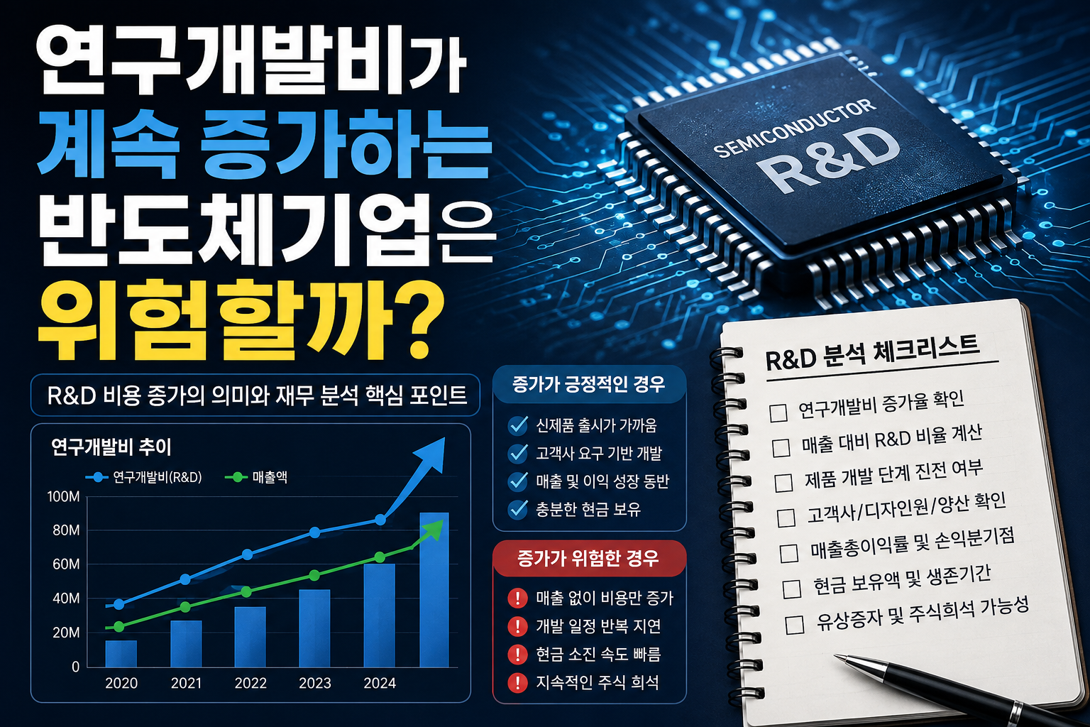 연구개발비가 계속 증가하는 반도체기업은 위험할까?
