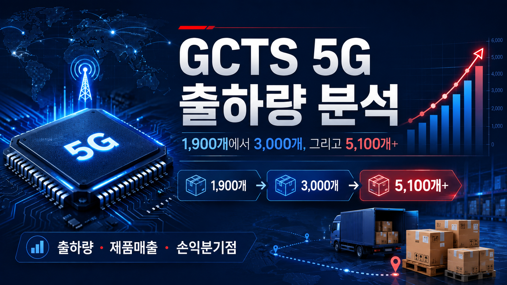 GCTS 5G 출하량 분석