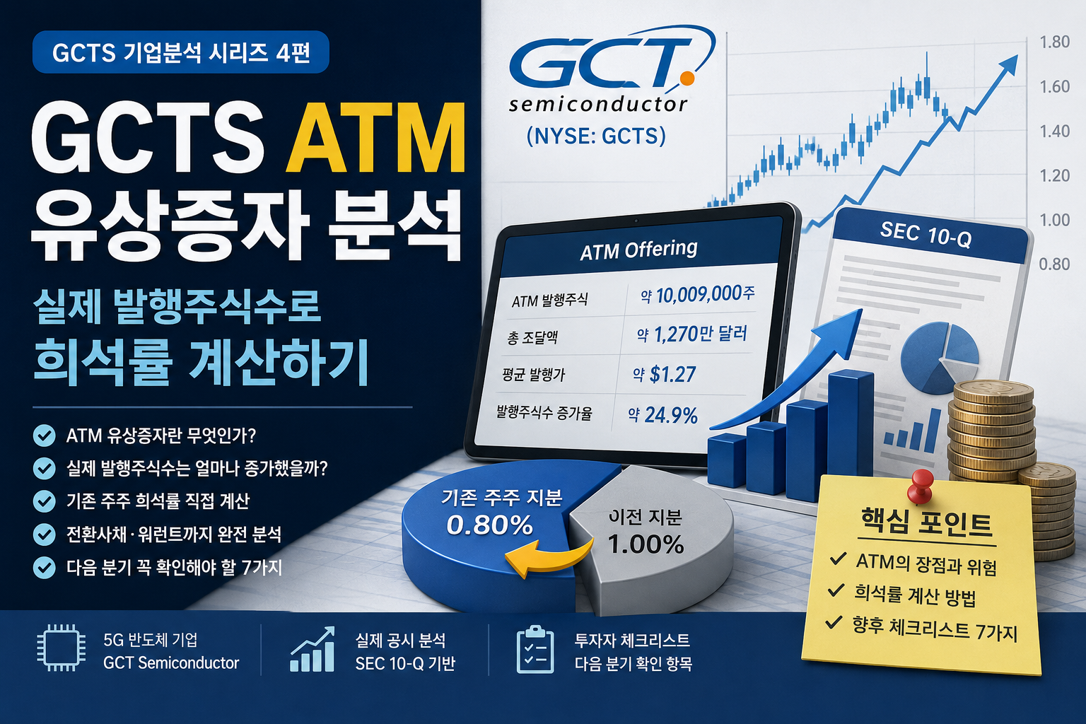 GCTS ATM 분석