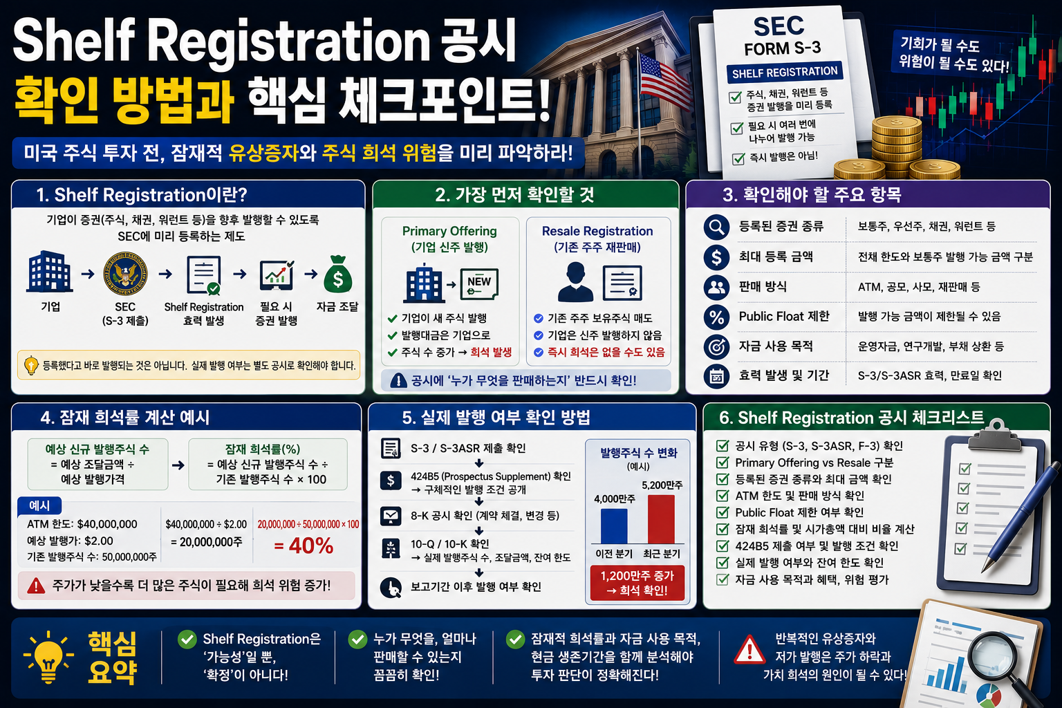 Shelf Registration 공시가 나오면 반드시 확인해야 할 내용