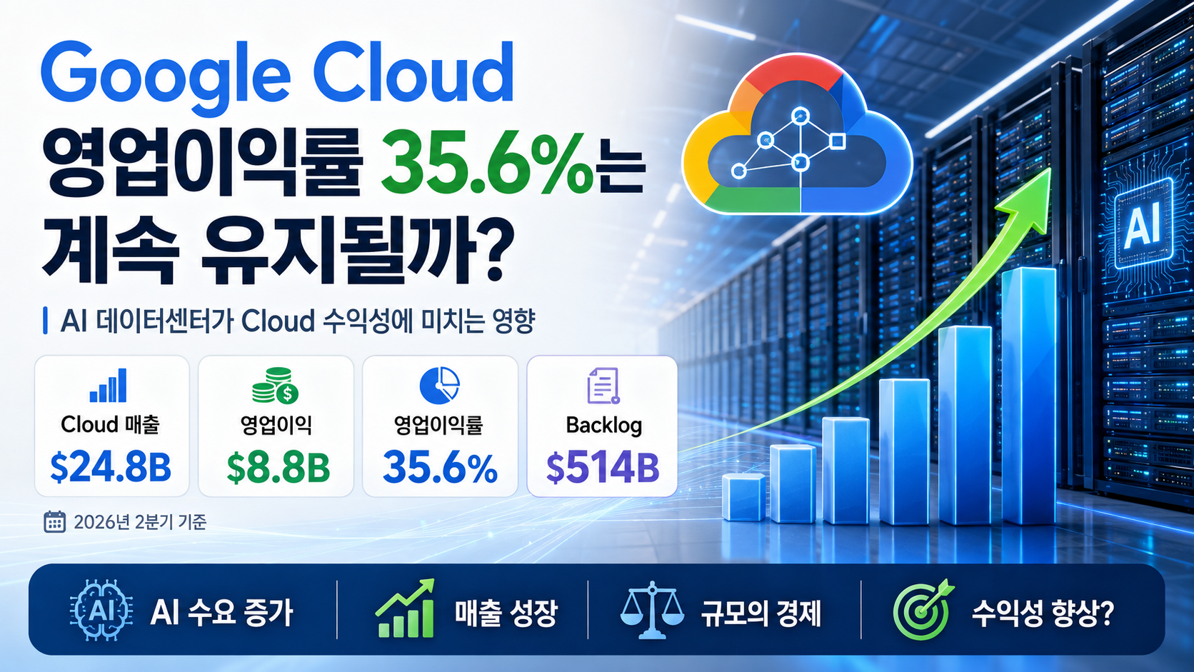 구 글클라우드 여업이익률 35.6