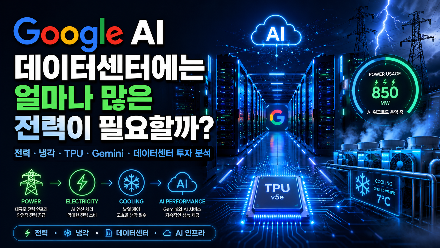 구글 데이터센터에는 얼마나 많은 전력이 필요할까