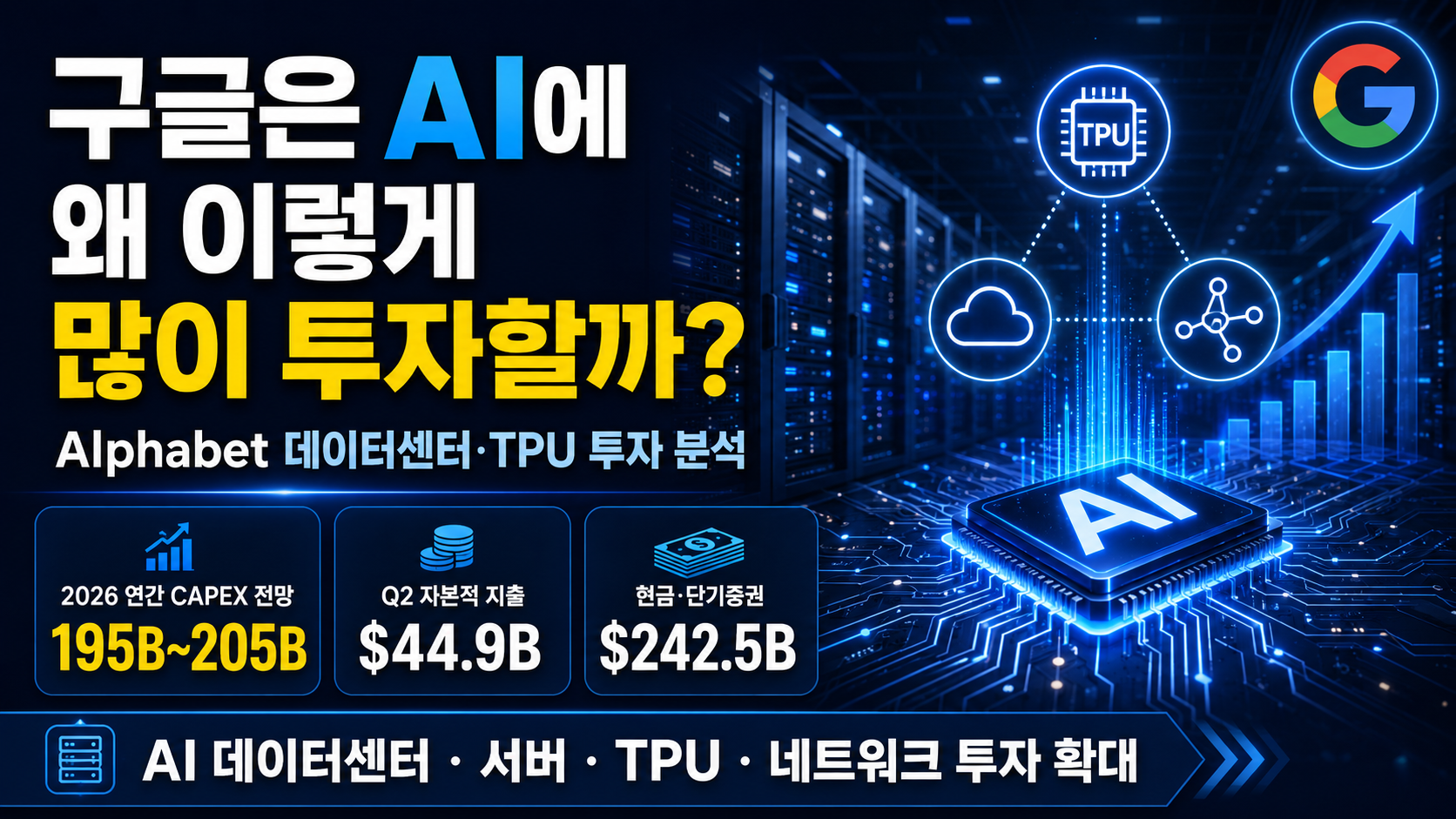 구글은 AI에 왜 이렇게 많이 투자할까