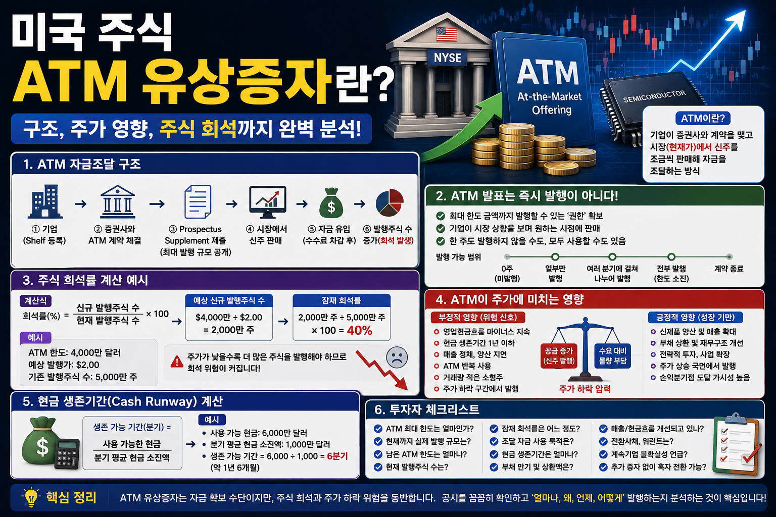 미국 주식 ATM 유상증자란 무엇인가 주가와 주식 희석 영향 분석