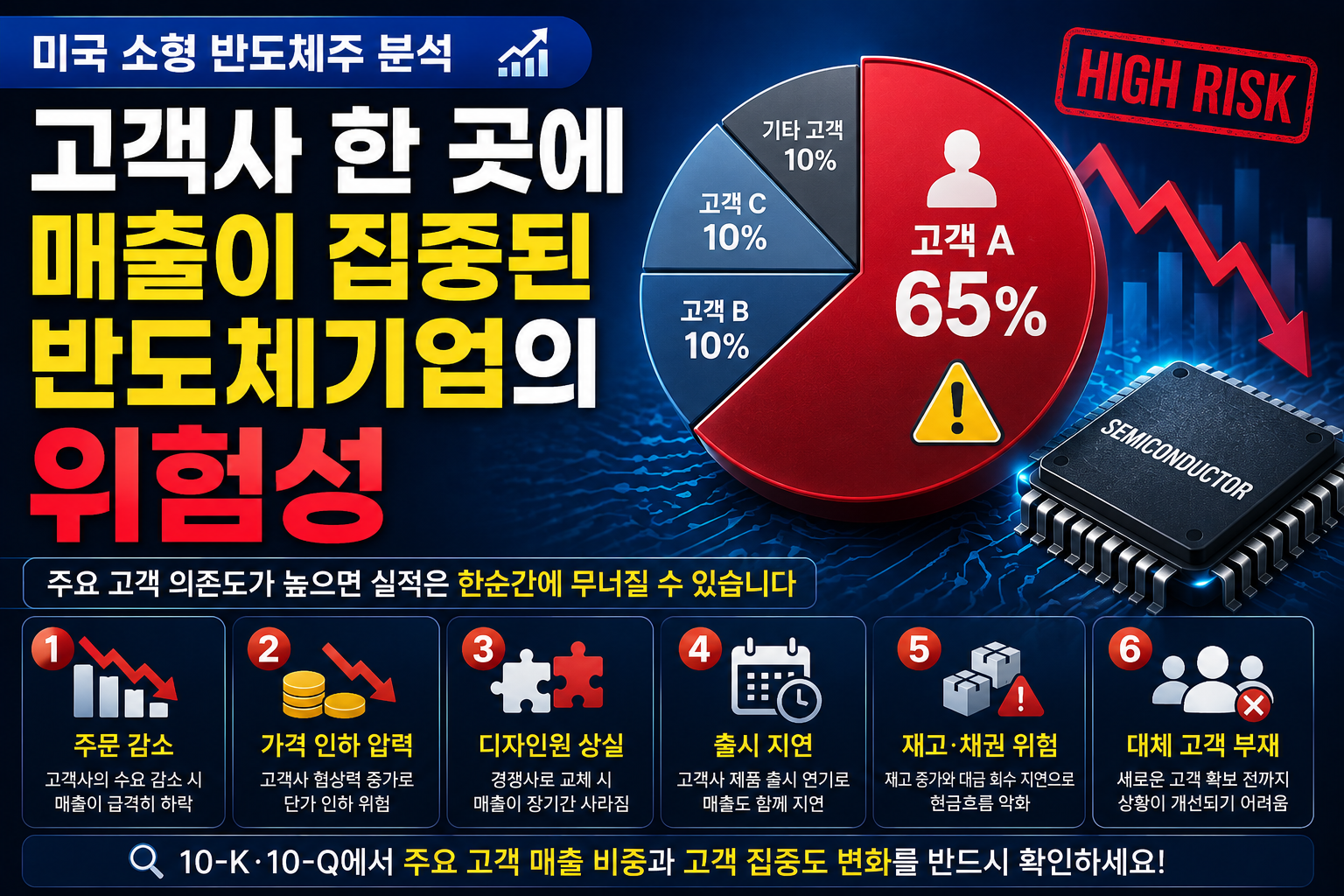 반도체 고객사 한 곳에 매출이 집중되면 위험한 이유