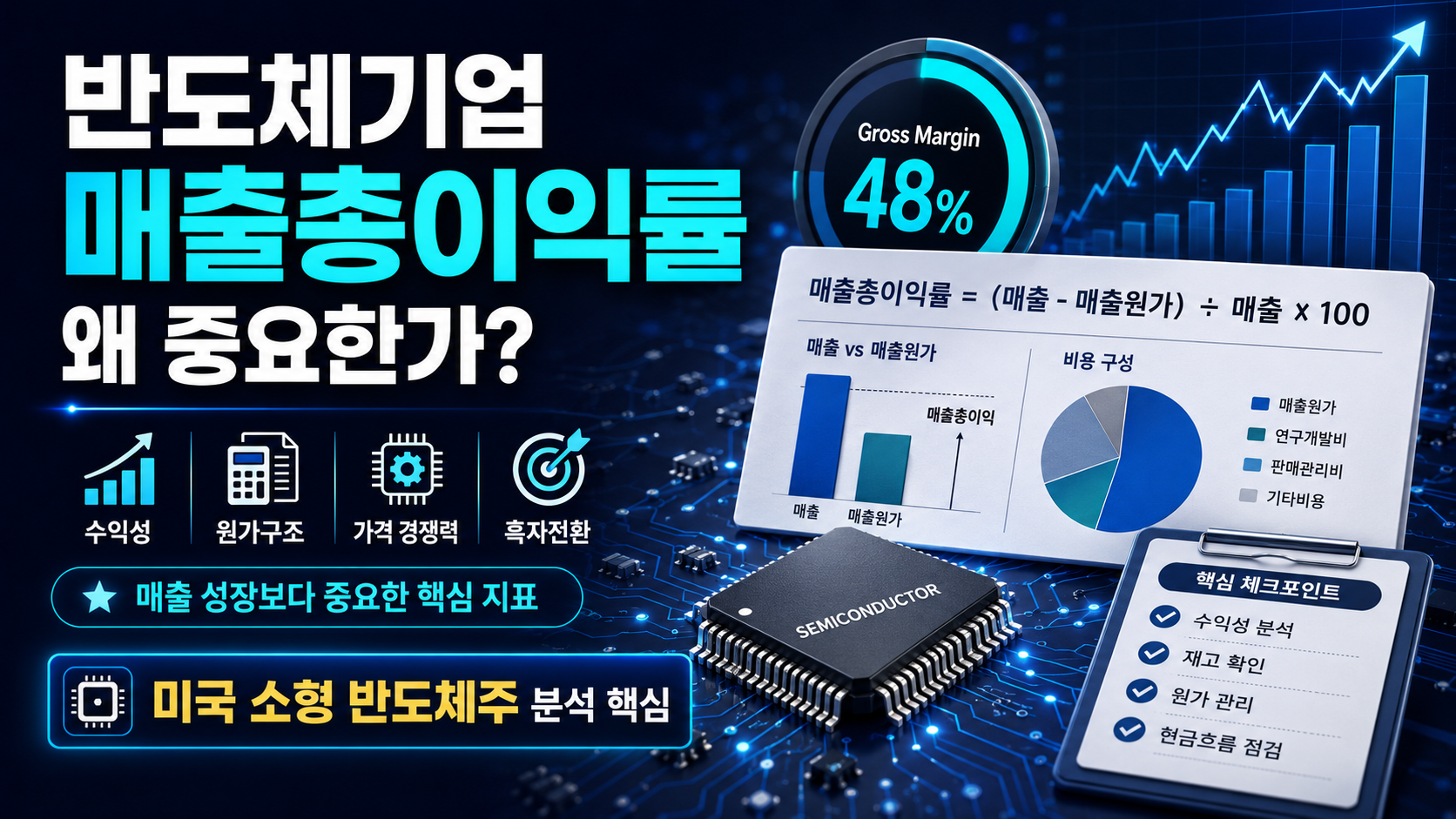 반도체기업 매출총이익률이 중요한 이유