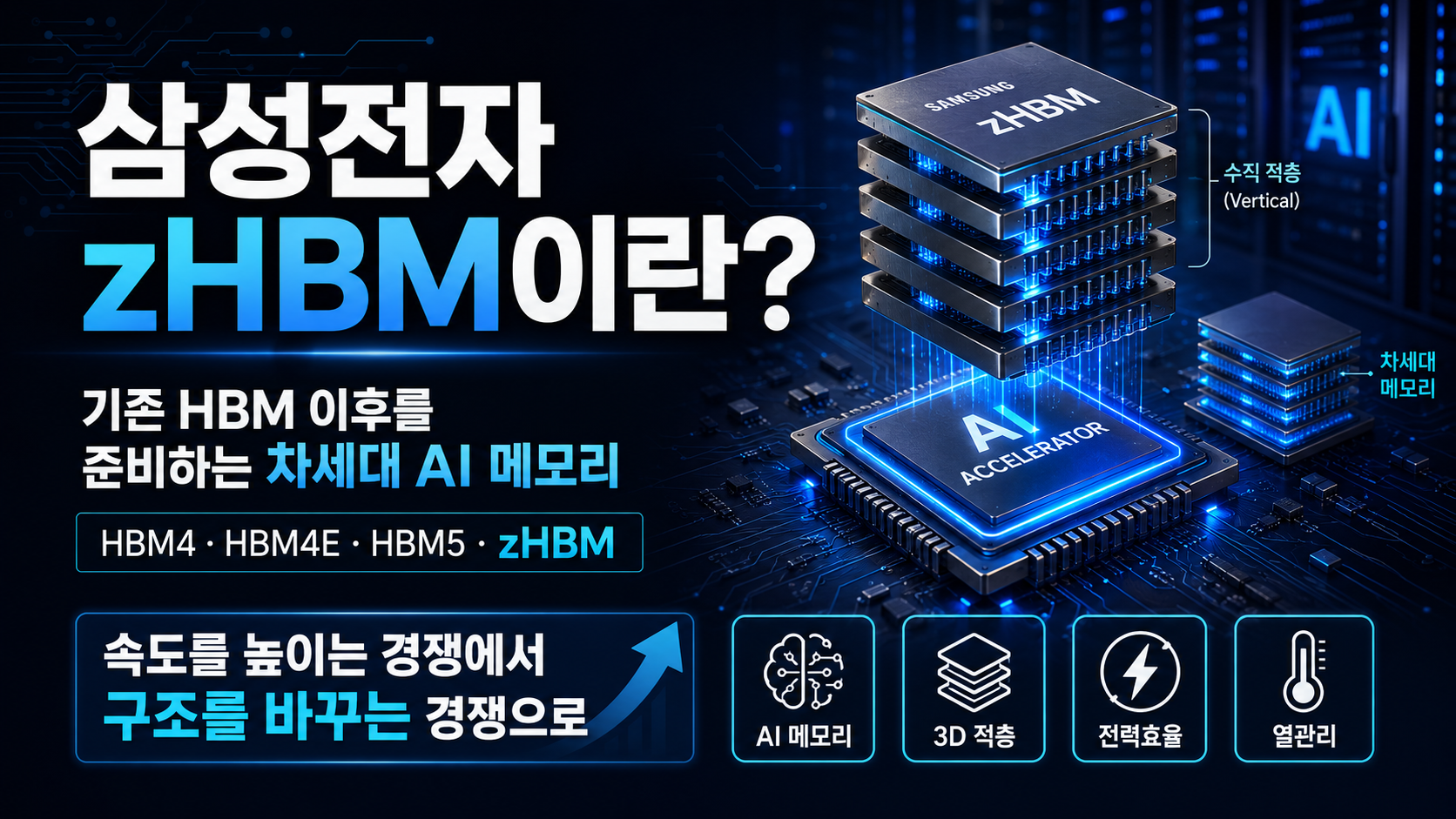 삼성전자 ZHBM이란