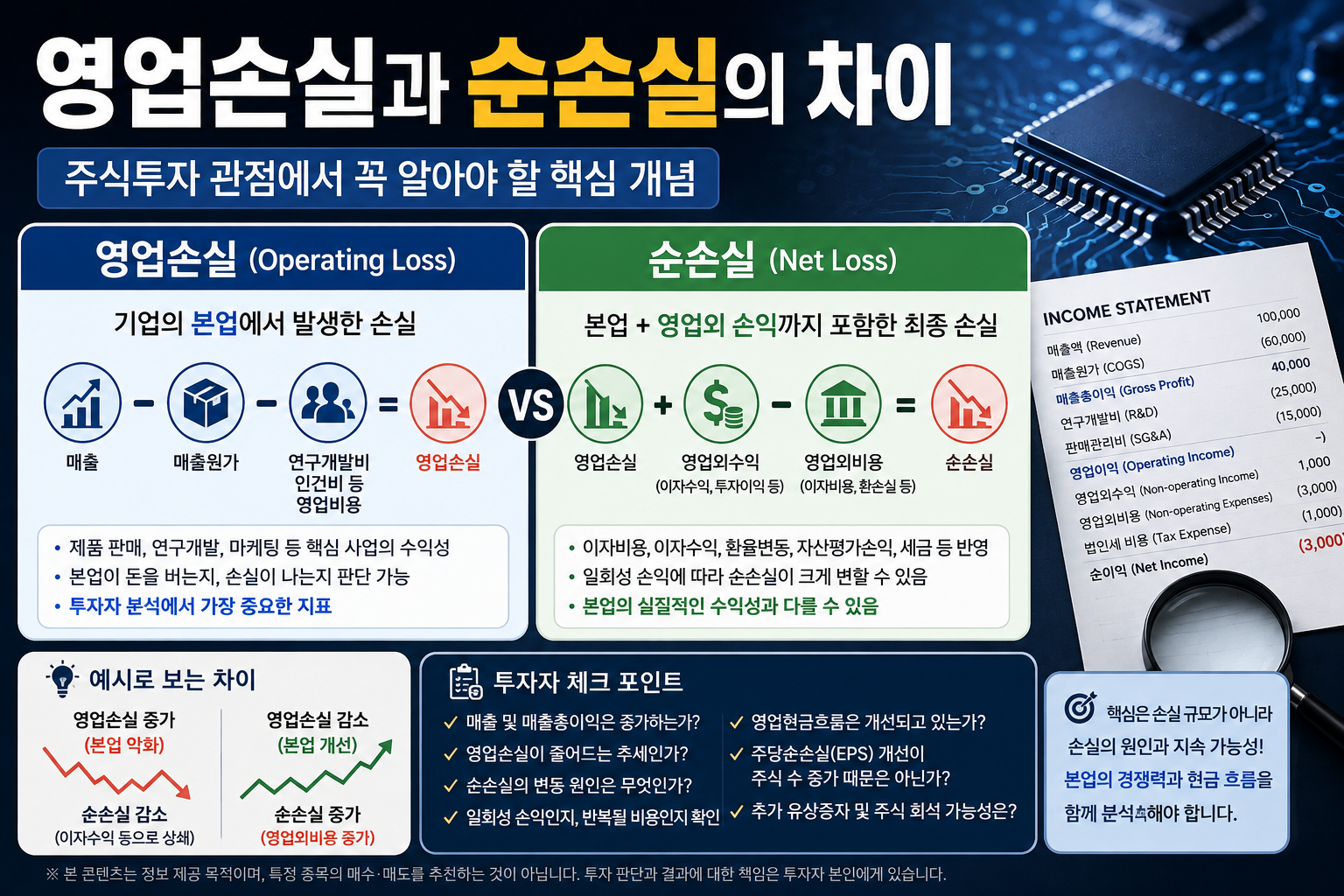 영업손실과 순손실의 차이를 주식투자 관점에서 알아보기