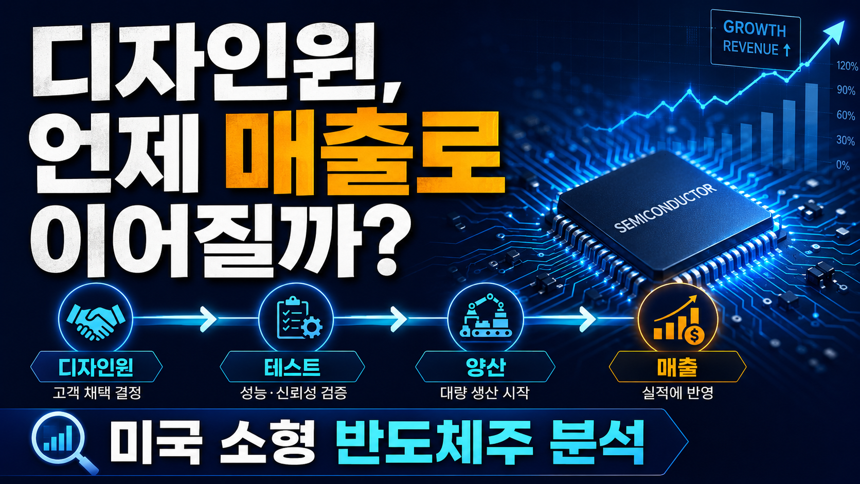 디자인원, 언제 매출로 이어질까
