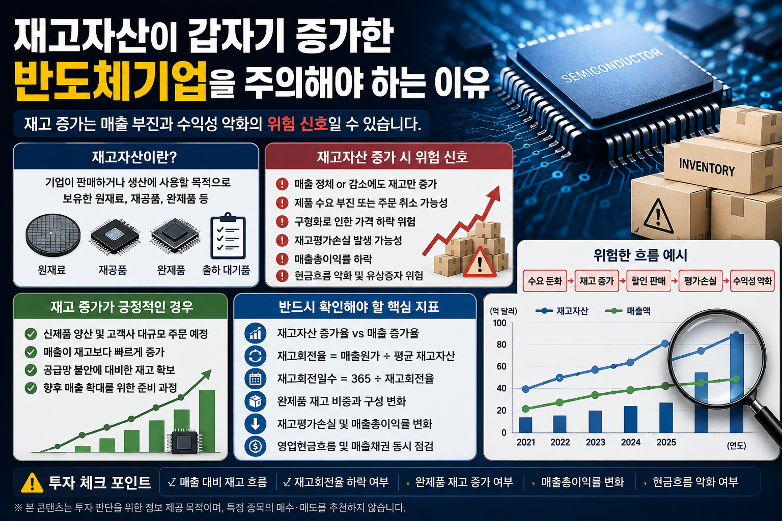 재고자산이 갑자기 증가한 반도체기업을 주의 해야하는 이유